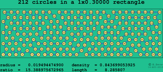 212 circles in a rectangle