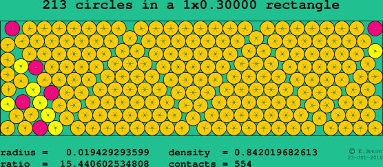 213 circles in a rectangle