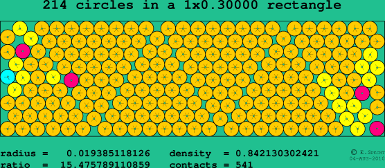 214 circles in a rectangle