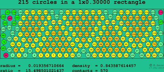 215 circles in a rectangle