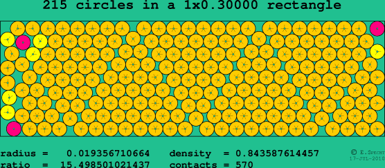 215 circles in a rectangle