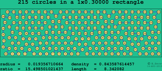 215 circles in a rectangle