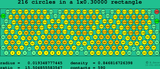 216 circles in a rectangle