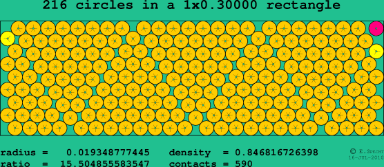 216 circles in a rectangle