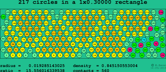 217 circles in a rectangle
