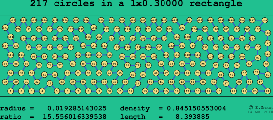217 circles in a rectangle