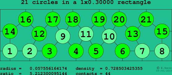 21 circles in a rectangle