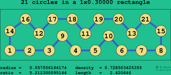 21 circles in a rectangle