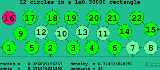 22 circles in a rectangle
