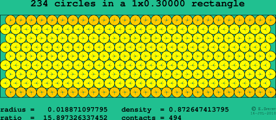 234 circles in a rectangle