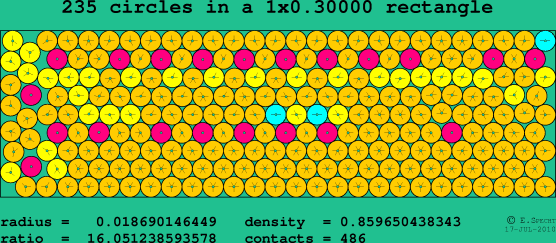 235 circles in a rectangle