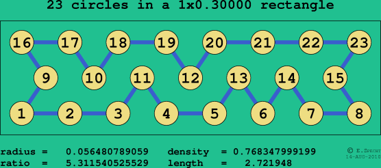 23 circles in a rectangle