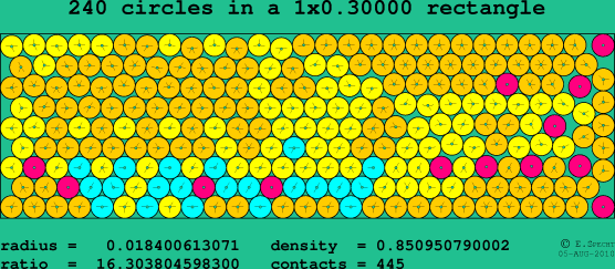 240 circles in a rectangle