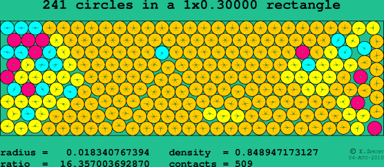 241 circles in a rectangle