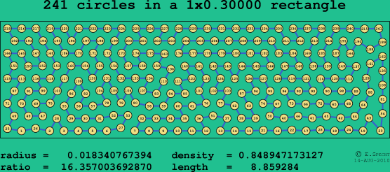 241 circles in a rectangle