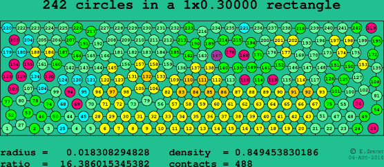 242 circles in a rectangle