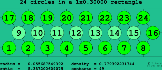 24 circles in a rectangle
