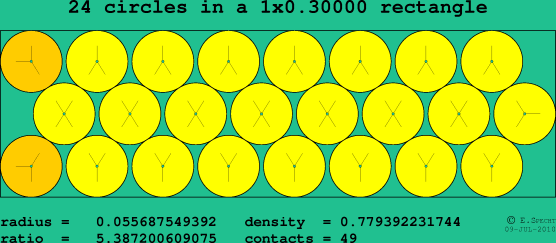 24 circles in a rectangle