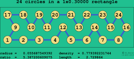 24 circles in a rectangle