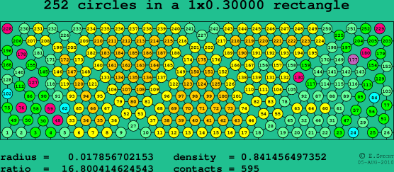 252 circles in a rectangle