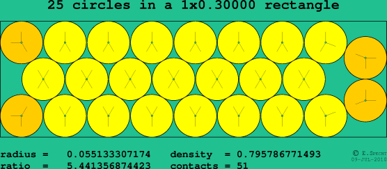 25 circles in a rectangle