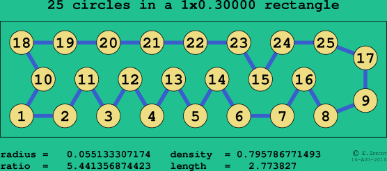 25 circles in a rectangle