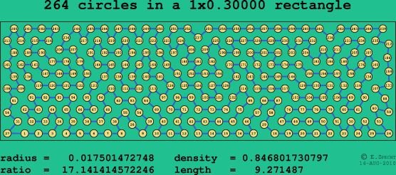 264 circles in a rectangle