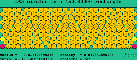 265 circles in a rectangle