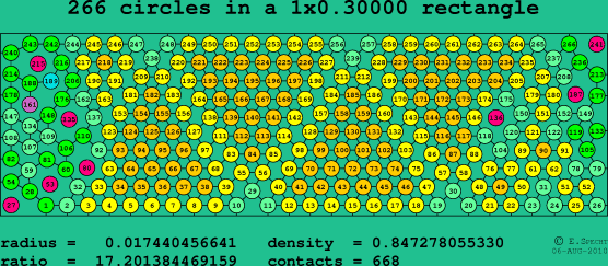 266 circles in a rectangle