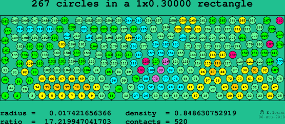 267 circles in a rectangle
