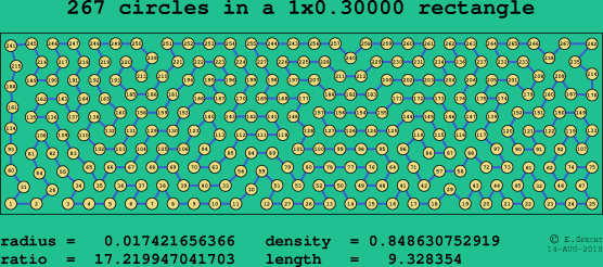 267 circles in a rectangle