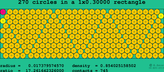 270 circles in a rectangle