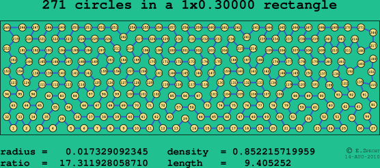 271 circles in a rectangle