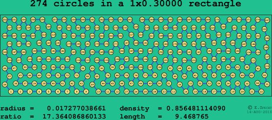 274 circles in a rectangle