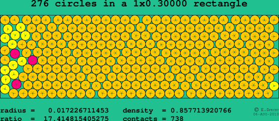 276 circles in a rectangle