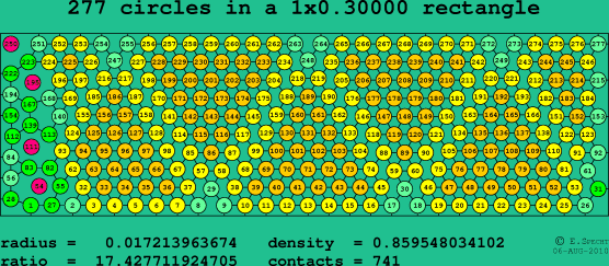277 circles in a rectangle