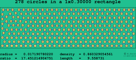 278 circles in a rectangle