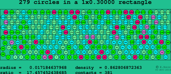 279 circles in a rectangle