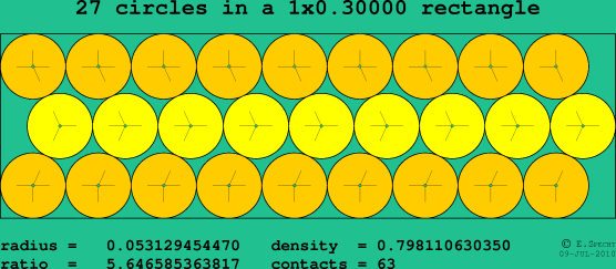 27 circles in a rectangle