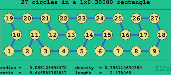 27 circles in a rectangle