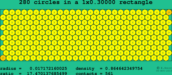 280 circles in a rectangle
