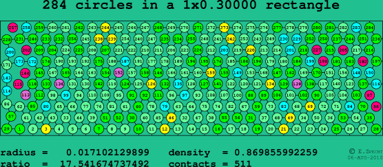 284 circles in a rectangle