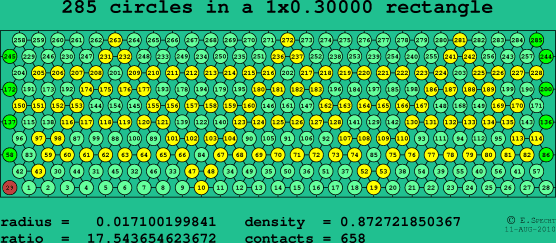 285 circles in a rectangle