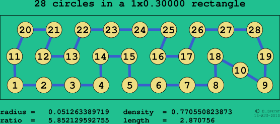 28 circles in a rectangle