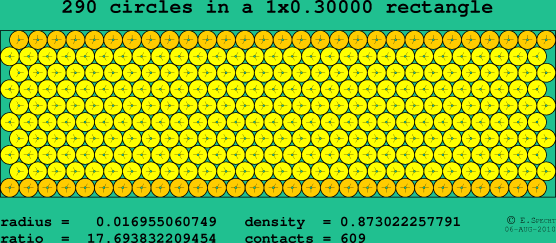 290 circles in a rectangle