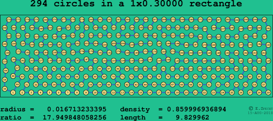 294 circles in a rectangle