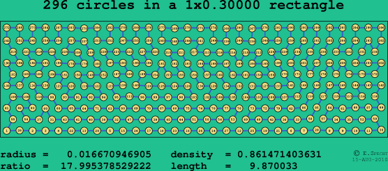 296 circles in a rectangle