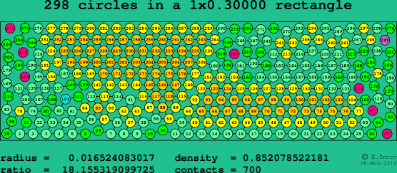 298 circles in a rectangle