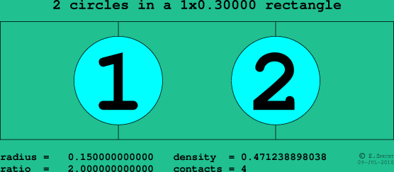 2 circles in a rectangle