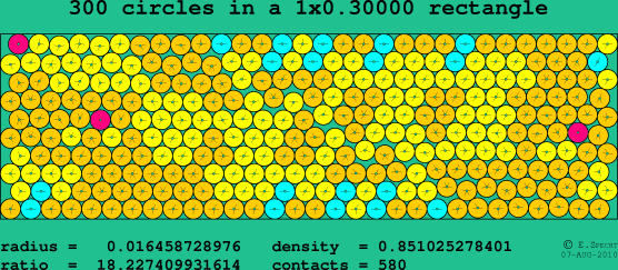 300 circles in a rectangle